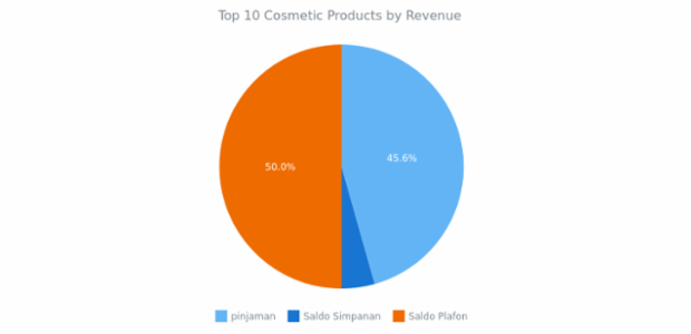 Pie Chart created by anonymous, AnyChart - JavaScript Charts designed to be embedded and integrated