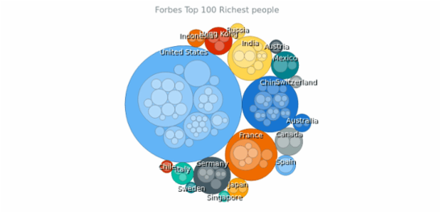 New chart created by anonymous