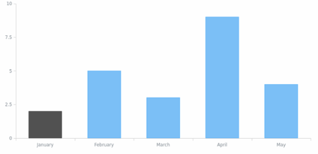 anychart.core.Base.listen created by anonymous