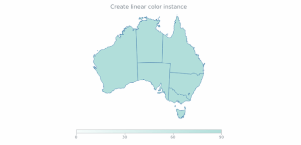 anychart.scales.linearColor created by anonymous