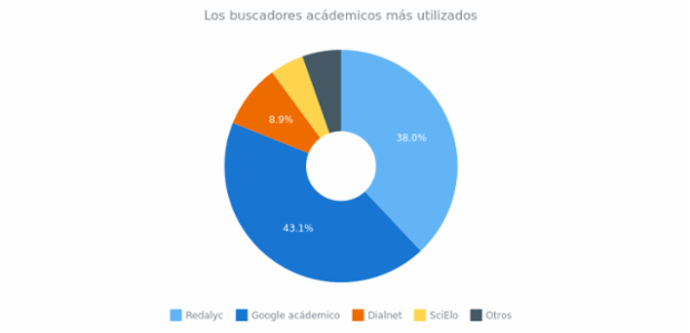 Donut Chart created by anonymous, This simple donut chart represents the sales of the ACME Corp. from 5 different retail channels. The chart's legend is enabled and it can be used for interaction with chart. Labels displayed only on the most significant slices. Donut Chart created by anonymous, This simple donut chart represents the sales of the ACME Corp. from 5 different retail channels. The chart's legend is enabled and it can be used for interaction with chart. Labels displayed only on the most significant slices.