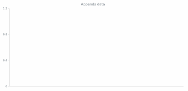 anychart.data.Set.append created by anonymous
