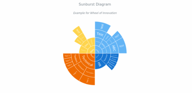 BCT Sunburst Chart 02 created by anonymous