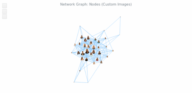 BCT Network Graph 08 created by anonymous