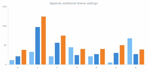 anychart.appendTheme created by anonymous anychart.appendTheme created by anonymous