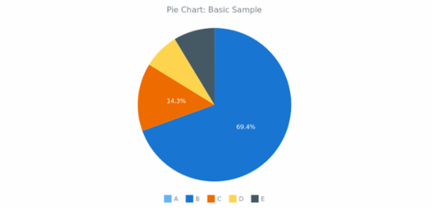 BCT Pie Chart 01 created by anonymous BCT Pie Chart 01 created by anonymous