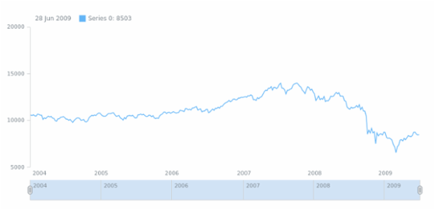 anychart.core.stock.Plot.yScale set created by anonymous