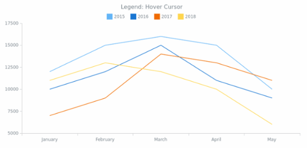 CS Legend Hover Cursor created by anonymous