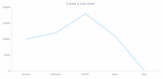 anychart.line created by anonymous
