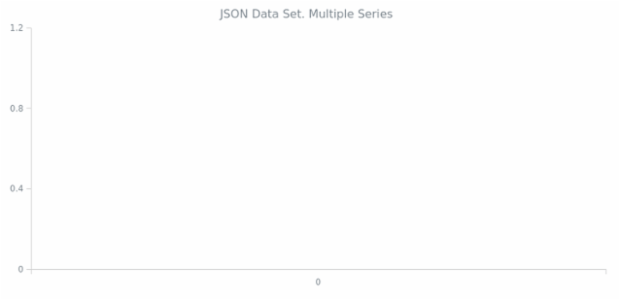 WD Data from JSON 04 created by anonymous