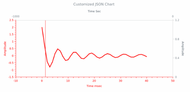 WD Data from JSON 12 created by anonymous