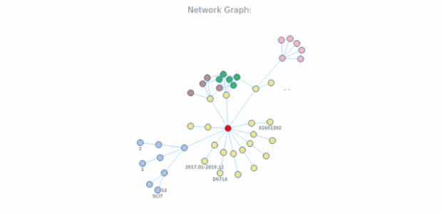 BCT Network Graph 01 created by anonymous