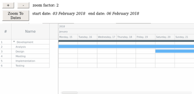 Zoom To + Timeline Zoom Scale created by anonymous, Demo of Zooming to certain parameters and configuration of custom Scales of a Timeline.