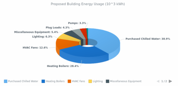 BCT 3D Doughnut Chart created by anonymous