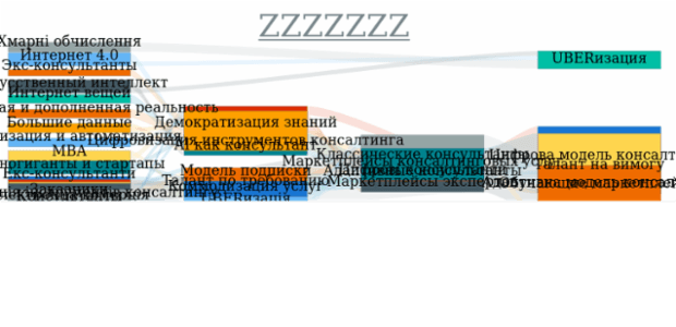 Sankey Diagram created by anonymous, A Sankey diagram visualizes flows (of any kind) and their quantities in proportion to one another. It represents nodes connected with one another by lines or arrows (the bigger the quantity, the wider the line). Sankey Diagrams are widely used in science, especially in physics.