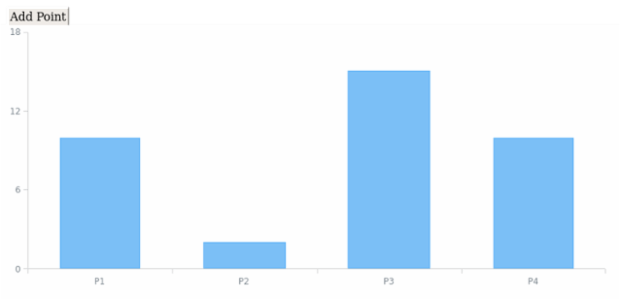 CRUD 05 created by anonymous CRUD 05 created by anonymous