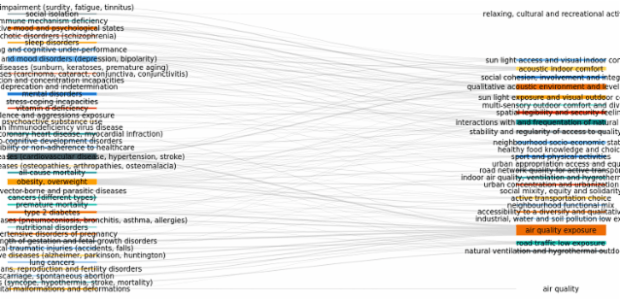 BCT Sankey Diagram 01 created by anonymous
