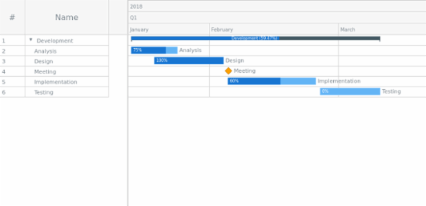 Labels In Gantt Chart  created by anonymous