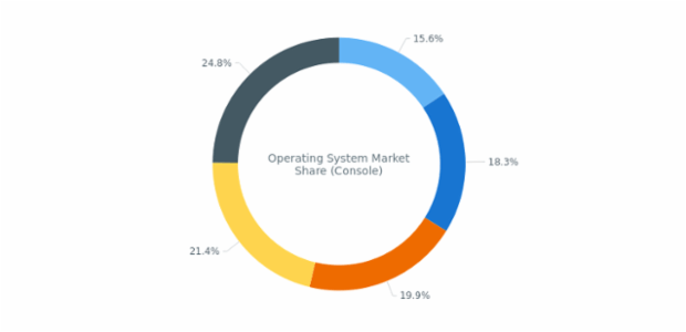 Pie Chart created by anonymous, AnyChart - JavaScript Charts designed to be embedded and integrated
