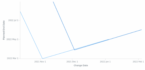 DateTime Axes Scatter Lines created by anonymous