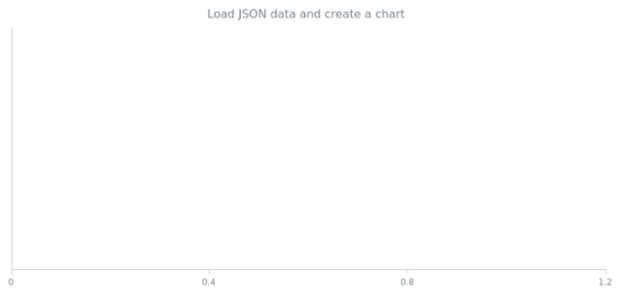 WD Data Adapter JSON 01 created by anonymous