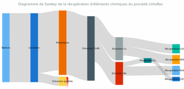 BCT Sankey Diagram 01 created by anonymous