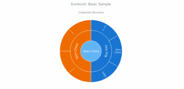BCT Sunburst Chart 01 created by anonymous