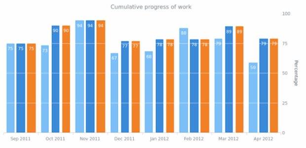 Column Chart created by anonymous, AnyChart - JavaScript Charts designed to be embedded and integrated