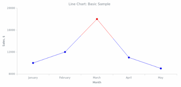 BCT Line Chart 01 created by anonymous