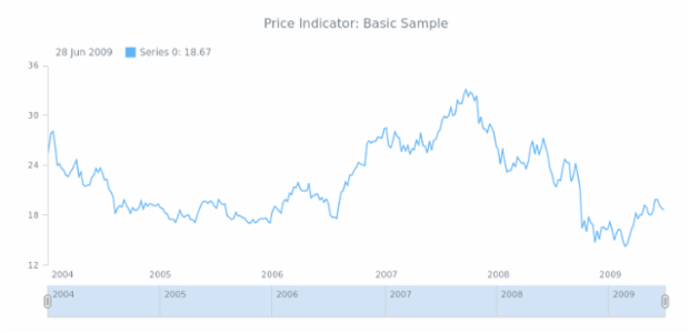 STOCK Price Indicator 01 created by anonymous