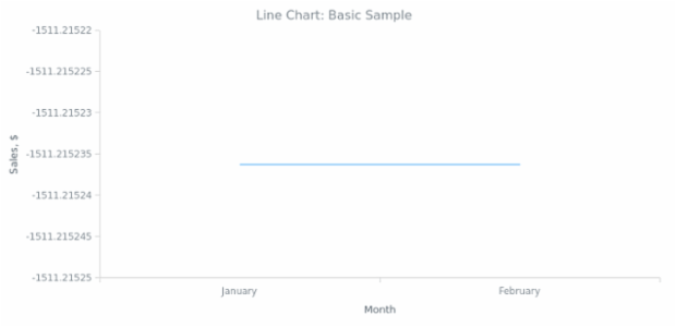 BCT Line Chart 01 created by anonymous
