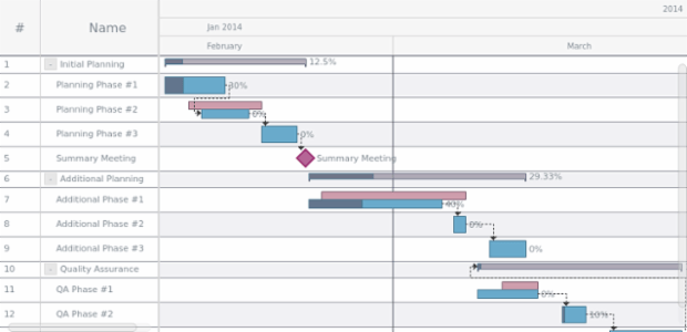 Styling Timeline created by anonymous