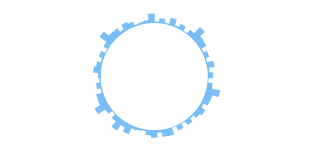 BCT Polar Column Chart created by anonymous