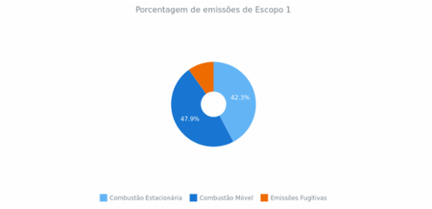 Donut Chart created by anonymous, This simple donut chart represents the sales of the ACME Corp. from 5 different retail channels. The chart's legend is enabled and it can be used for interaction with chart. Labels displayed only on the most significant slices.