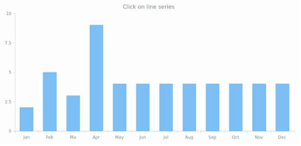 anychart.core.Base.listen created by anonymous