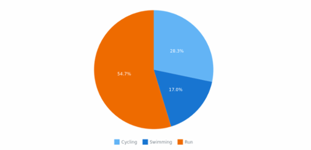 anychart.licenseKey created by anonymous anychart.licenseKey created by anonymous