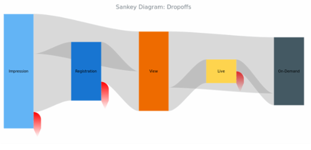 BCT Sankey Diagram 06 created by anonymous