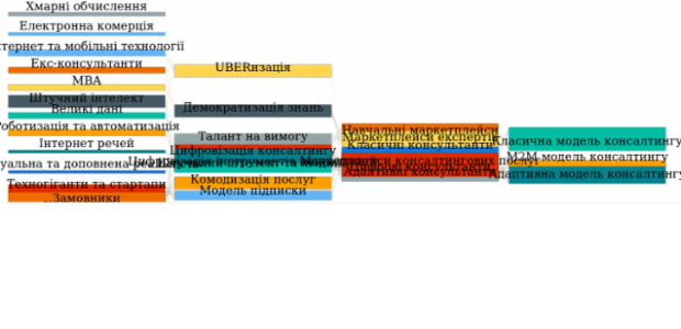 Sankey Diagram created by anonymous, A Sankey diagram visualizes flows (of any kind) and their quantities in proportion to one another. It represents nodes connected with one another by lines or arrows (the bigger the quantity, the wider the line). Sankey Diagrams are widely used in science, especially in physics.