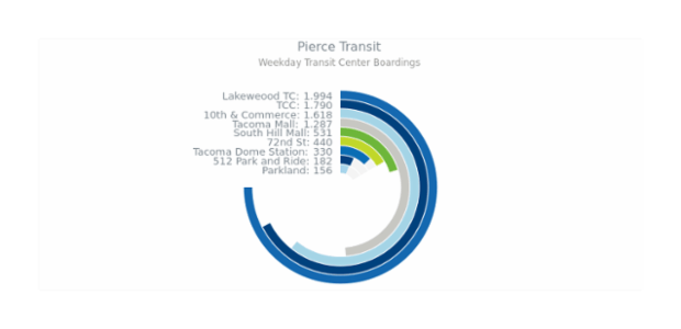 Solid Gauge created by anonymous, This gauge chart consist of 5 radial bars each representing a progress in medicine manufacturing. Each label was adjusted to show progress in percentage along with the item's name. The gauge stroke is hidden. Solid Gauge created by anonymous, This gauge chart consist of 5 radial bars each representing a progress in medicine manufacturing. Each label was adjusted to show progress in percentage along with the item's name. The gauge stroke is hidden.
