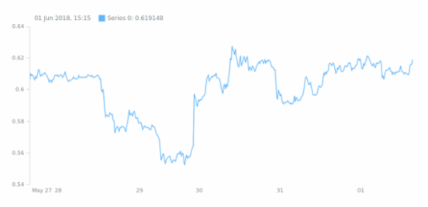 Stock Chart created by anonymous, AnyStock - Visualize financial or any timeline data in JavaScript