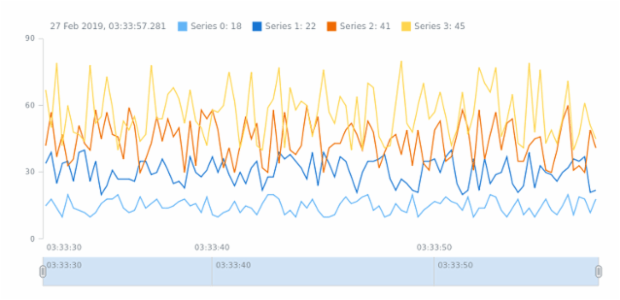 STOCK Line 01 created by anonymous