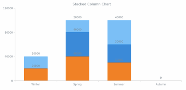 BCT Stacked Column Chart created by anonymous
