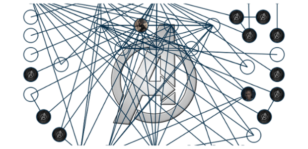 Graph RC Preview: Avengers created by anonymous