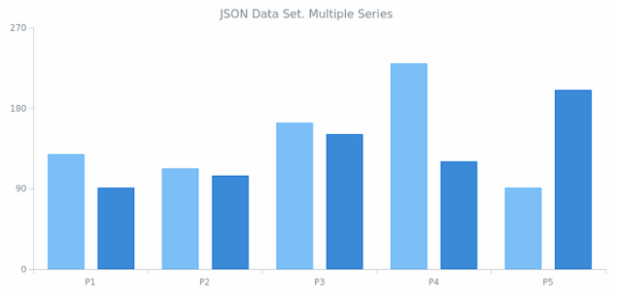 WD Data from JSON 04 created by anonymous