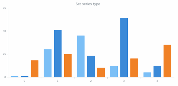anychart.enums.CartesianSeriesType created by anonymous