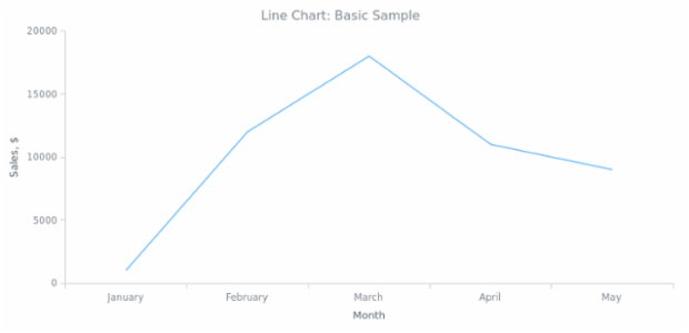 BCT Line Chart 01 created by anonymous