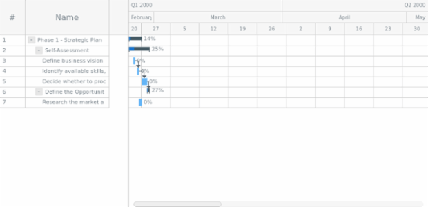 anychart.scales.GanttDateTime.zoomLevels created by anonymous
