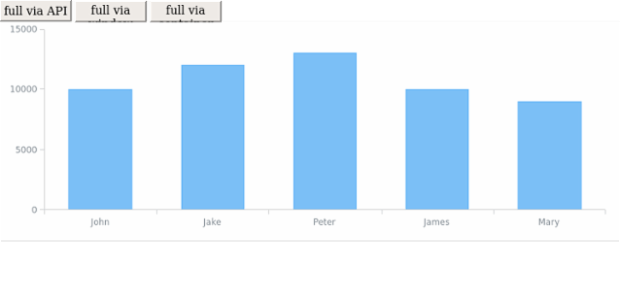 BCT Column Chart 01 created by anonymous