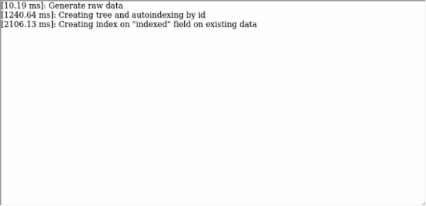 Tree performance created by anonymous