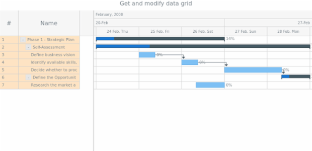anychart.charts.Gantt.dataGrid get created by anonymous